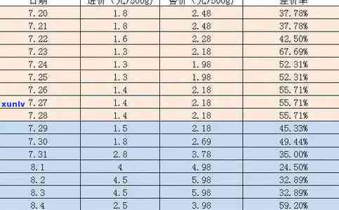 信用卡逾期还款超过50万后果解析：严重程度、利率和信用修复