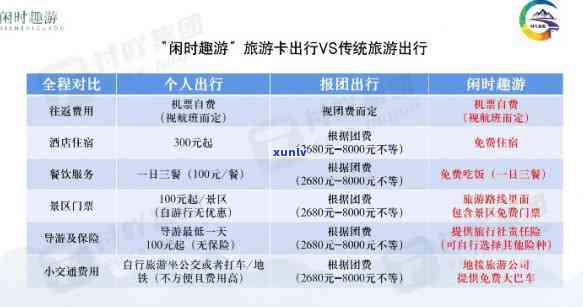 新 '小桔普洱茶的冲泡 *** ：步骤、技巧和口感体验'