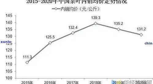 老班章古树普洱茶价格分析：市场行情与消费者选择