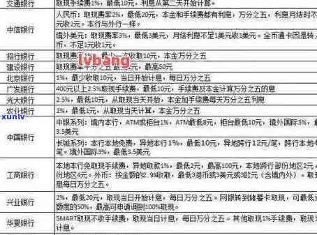 信用卡分期与逾期还款哪个更划算？揭秘信用卡还款策略-分期还款和逾期还款有什么区别