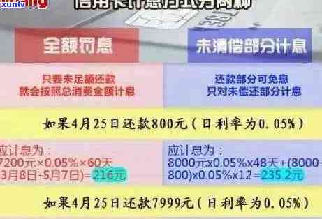 信用卡分期与逾期还款哪个更划算？揭秘信用卡还款策略-分期还款和逾期还款有什么区别