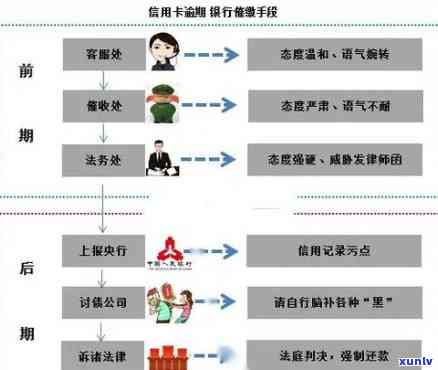 信用卡逾期进入侦查阶-信用卡逾期进入侦查阶怎么办