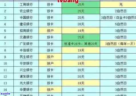 信用卡逾期了怎么提醒还款：逾期定义、2022流程、处理办法与减免利息谈判