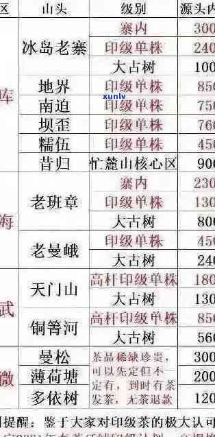 老班章古树普洱茶价格解析：市场行情与消费指南