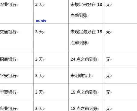 2021年信用卡逾期还款期限解析：逾期几天会产生不良记录？