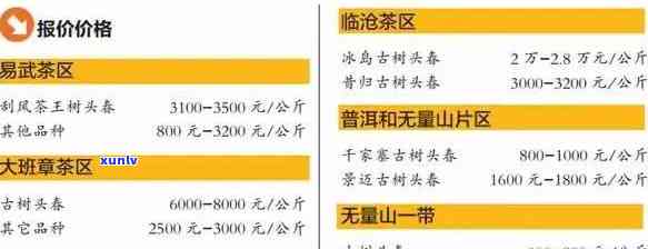 班章老树普洱生茶价格：云南班章古树熟茶饼及老树茶价格表