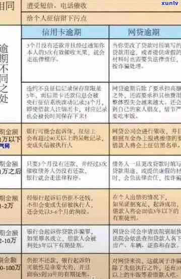 2020年关于信用卡逾期最新政策：通知与规定概览