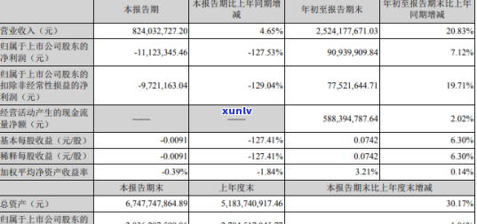 信用卡逾期减免原因分析报告：2020-2021政策与真实情况解析