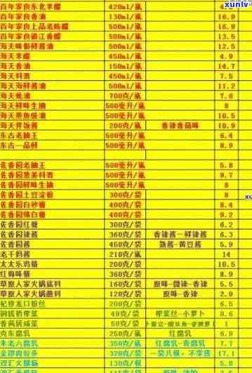 老班章09年价格表：2009-2020年熟茶与珍藏品价格对比