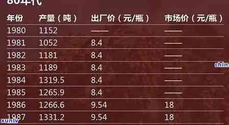 老班章09年价格表：2009-2020年熟茶与珍藏品价格对比