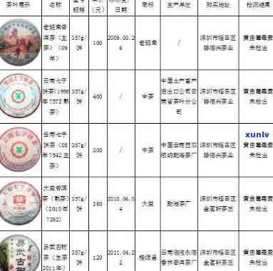 老班章09年价格表：2009-2020年熟茶与珍藏品价格对比