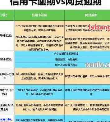 如何有效解决信用卡欠款40万的问题