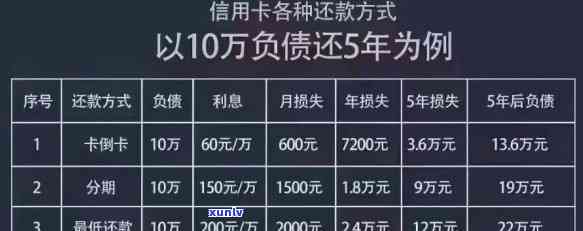 如何有效解决信用卡欠款40万的问题