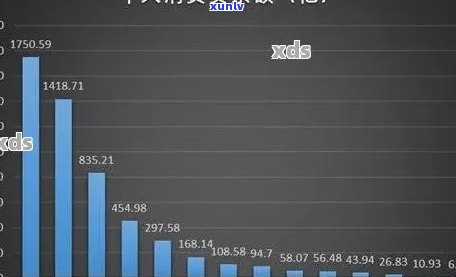 用户逾期还款现象探究：原因及影响分析