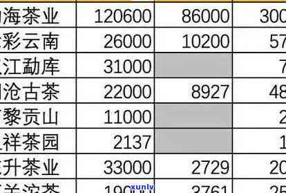 探究六星老班章普洱茶价格背后的价值因素