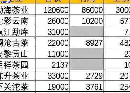 勐海茗一茶业老班章茶叶价格：勐海茶厂与古茶厂同名茶品比较