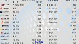 信用卡逾期1100元利息怎么算？逾期费用计算与月利率详情