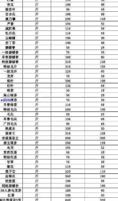 茗艳茶厂茶叶价格：绿茶、红茶、乌龙茶等茶叶品种及批发零售价格信息