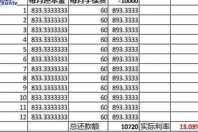 信用卡逾期还款产生的10000元利息应该如何计算？