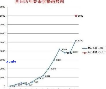 老班章古树普洱茶价格分析：市场行情与消费者指南