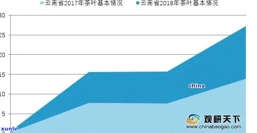 探究老班章普洱生茶价格波动背后的因素