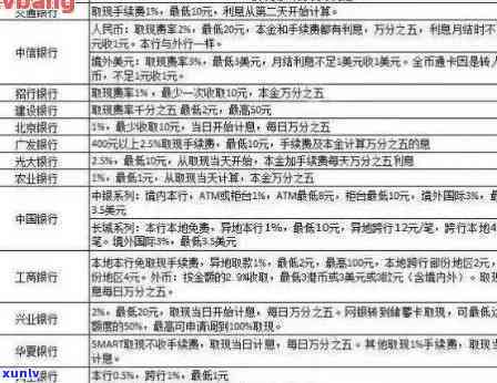 信用卡逾期停息挂账怎么收费？了解2020年申请办法及使用规定