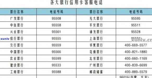 云南省信用卡银行包括哪些， ***  *** 是多少，共有几家，信用社信用卡详情