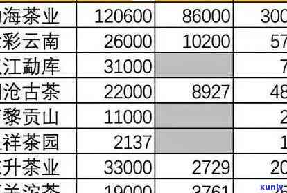 信用卡每次逾期1天