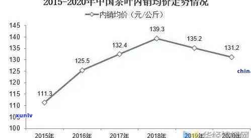 探究老班章红茶的市场价格及其影响因素