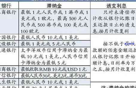 交通15万信用卡逾期