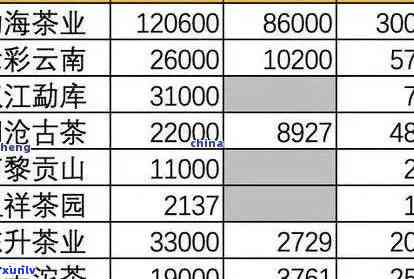 老班章茶砖普洱茶价格表：1千克茶砖与357克普洱茶饼价格查询