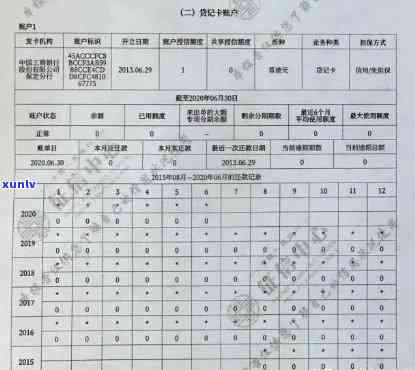 信用卡分期还款是否会影响个人记录