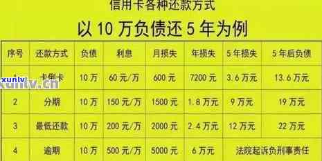 青岛信用卡逾期怎么收费的？2021年信用卡逾期处理及上门情况解析