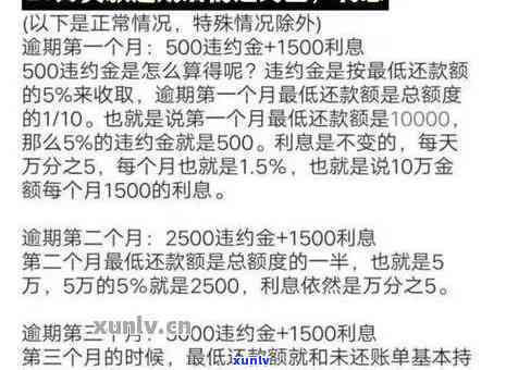 信用卡欠款2000元逾期会怎么样？逾期处理、影响贷款、起诉风险解析