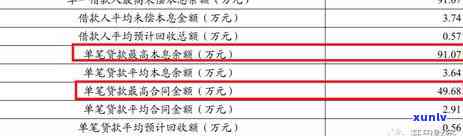 信用卡逾期2000元是否会影响个人贷款申请