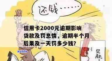 信用卡逾期2000元是否会影响个人贷款申请