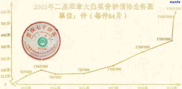 探寻2020今大福班章珍藏的独特魅力