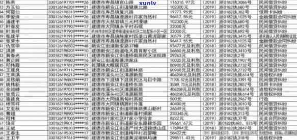 安阳县信用卡逾期-安阳县信用卡逾期人员名单