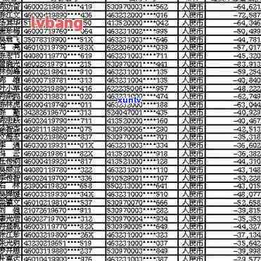 安阳县信用卡逾期-安阳县信用卡逾期人员名单