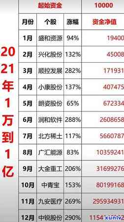 2020年信用卡逾期被起诉立案后如何解决？包括2021年新规定及立案标准