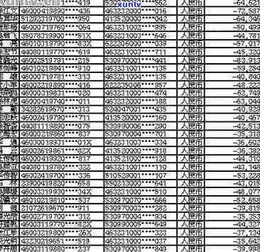 化县信用卡逾期人员名单公示查询公布