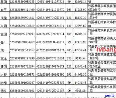 武功县信用卡逾期-武功县信用卡逾期人员名单