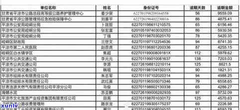 墨脱县信用卡逾期人员名单曝光，信用意识待加强