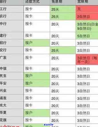 西青区信用卡逾期人员名单公布，逾期者将面临法律风险