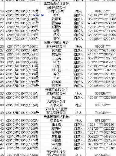 西青区信用卡逾期人员名单公布，逾期者将面临法律风险