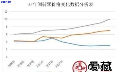 探究顶级翡翠价格波动因素：珍贵宝石市场走势分析