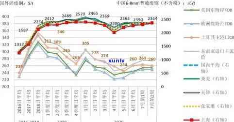 探究顶级翡翠价格波动因素：珍贵宝石市场走势分析