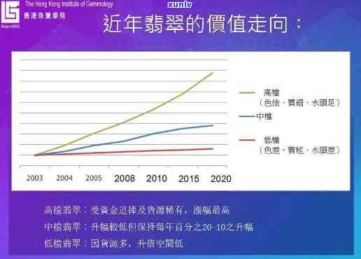 探究顶级翡翠价格波动因素：珍贵宝石市场走势分析