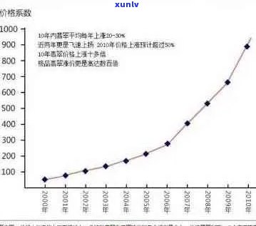 探究顶级翡翠价格波动因素：珍贵宝石市场走势分析