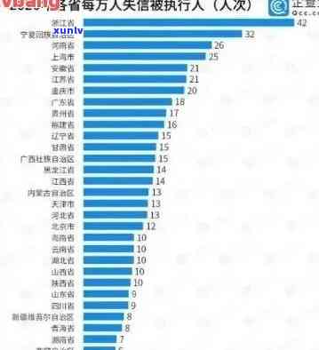 2021年信用卡逾期统计：2020与2021年逾期人数与金额对比